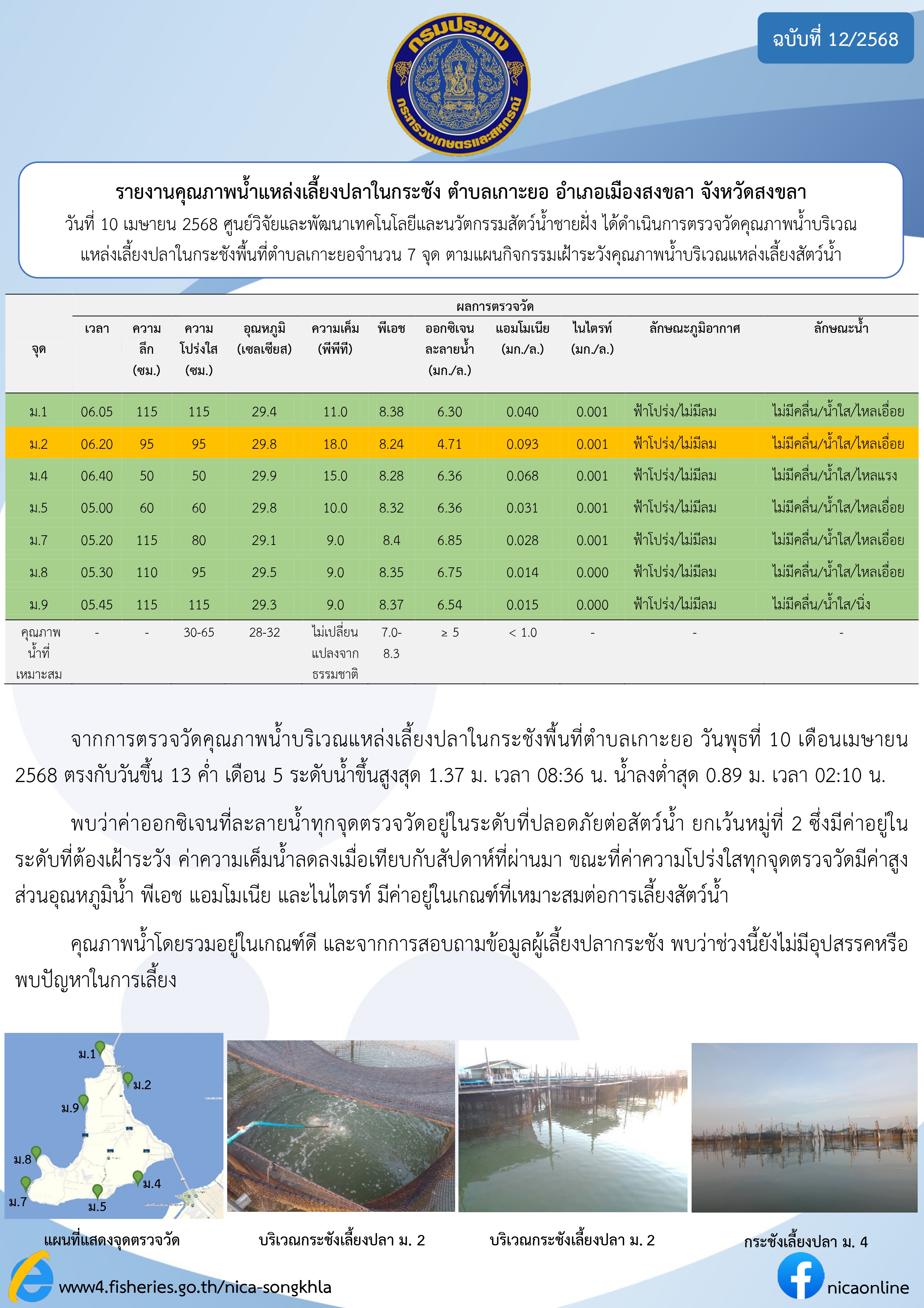 รายงานคุณภาพน้ำ ตำบลเกาะยอ อำเภอเมือง จังหวัดสงขลา 10 เมษายน 2568