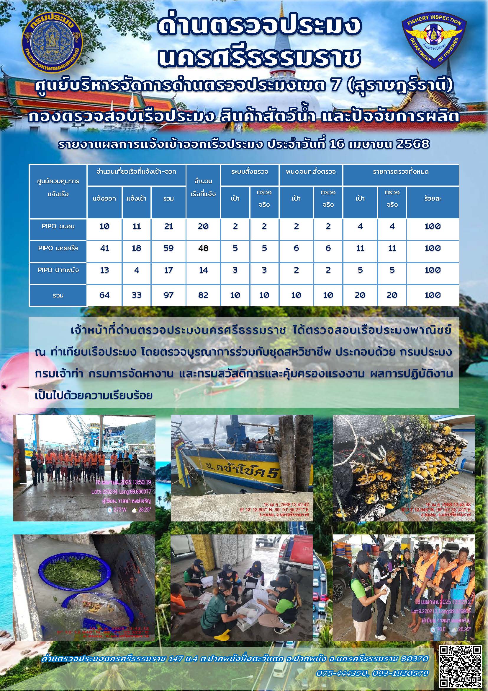 รายงานการปฏิบัติงาน ประจำวันที่ 16 เมษายน 2568..คลิก