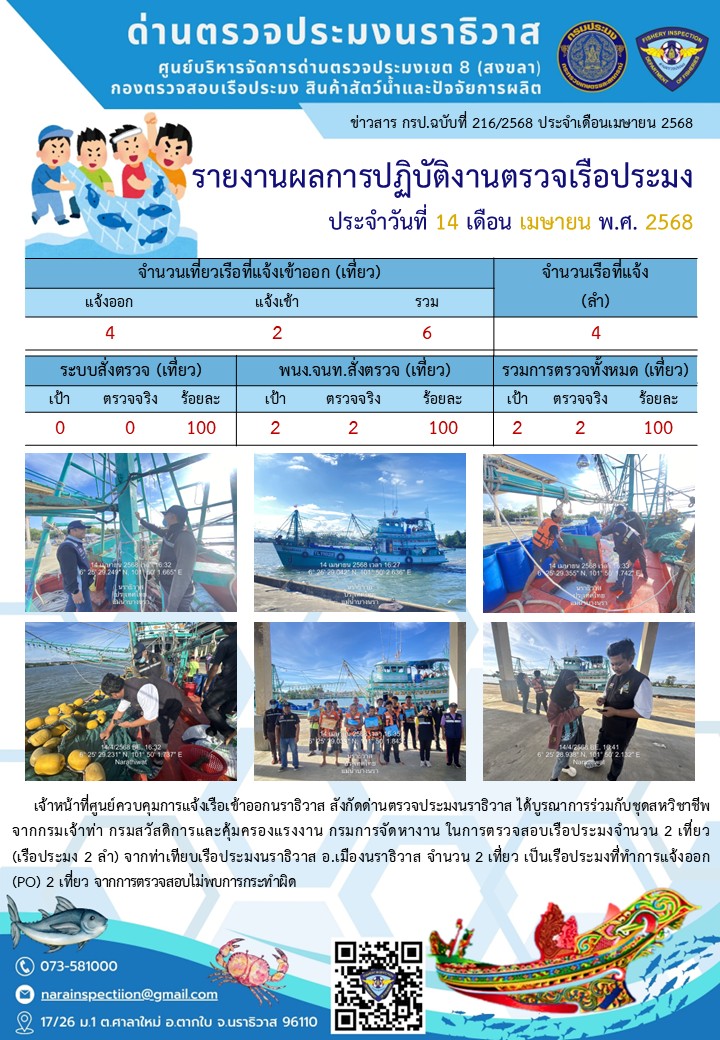 ประชาสัมพันธ์ด่านตรวจประมงนราธิวาส ประจำวันที่ 14 เมษายน 2568..คลิก