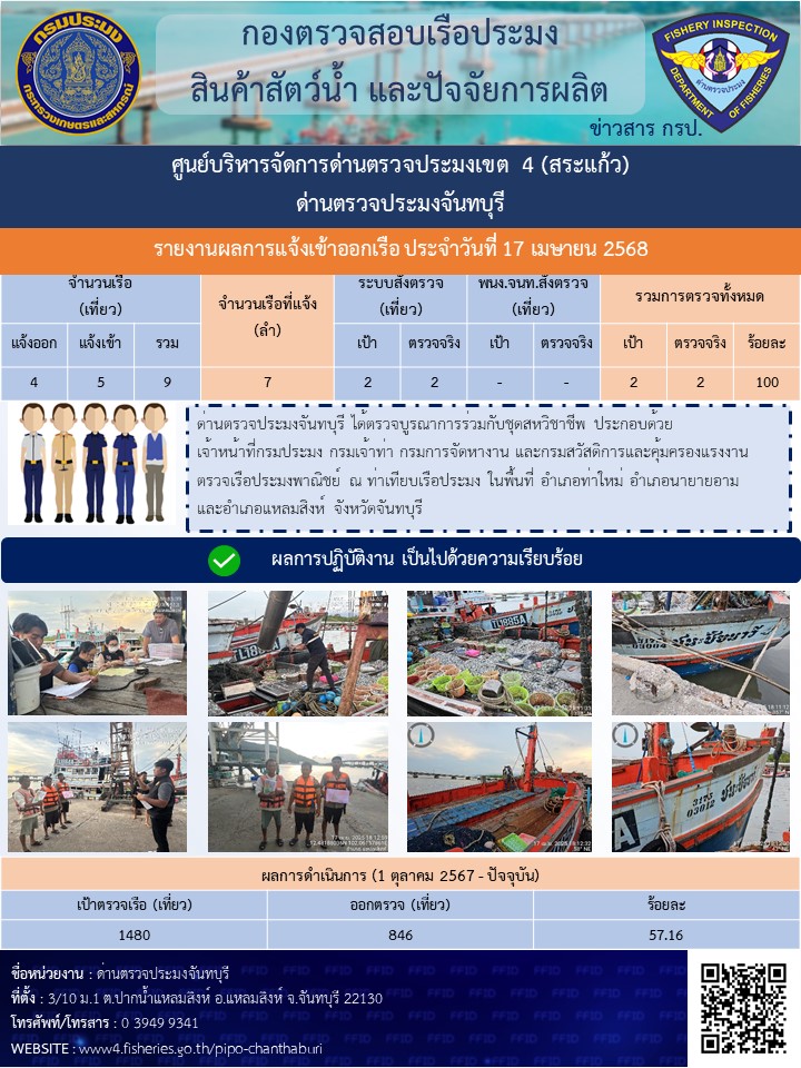 รายงานการปฏิบัติงานประจำวันที่ 17 เมษายน 2568