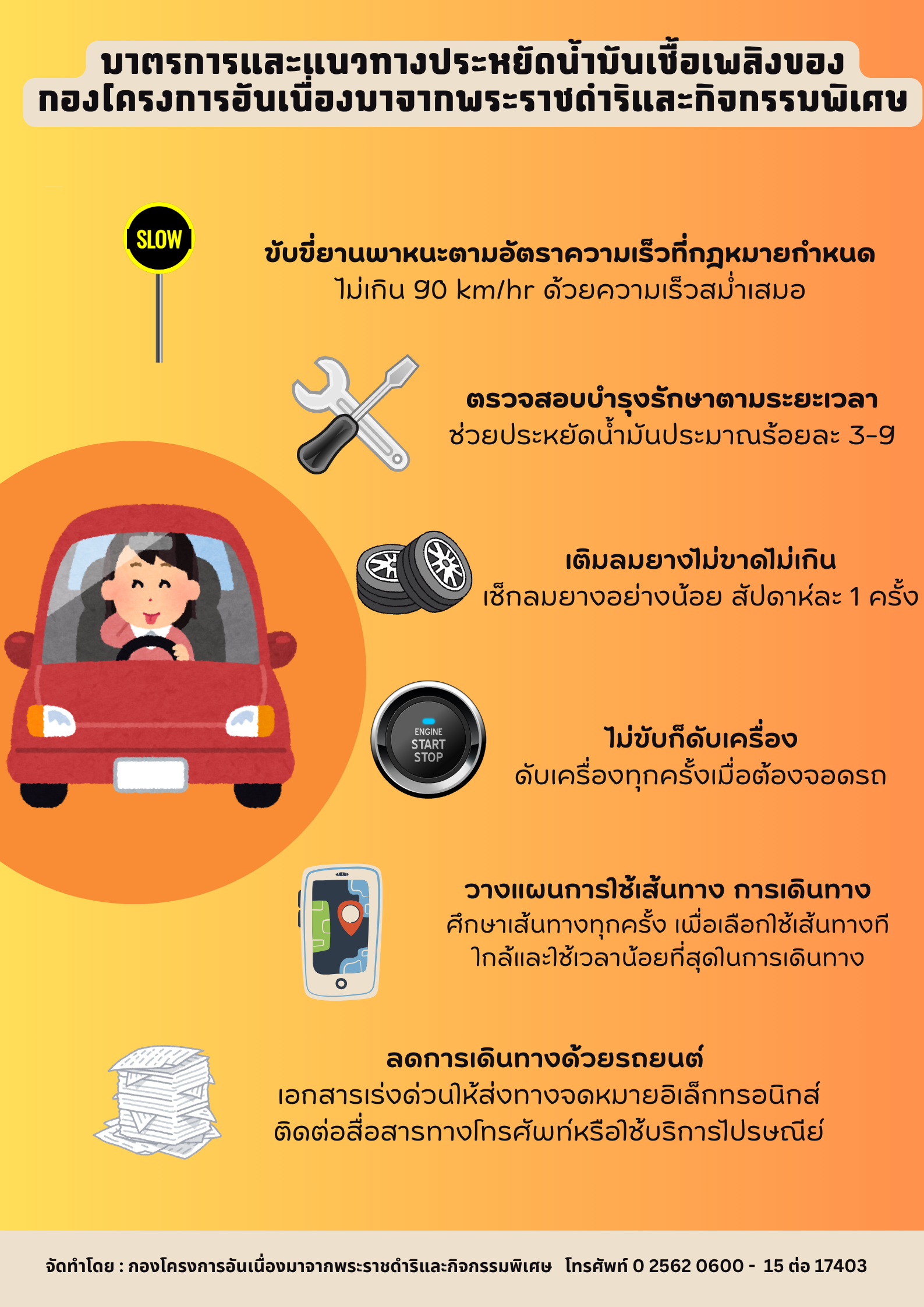 ฝ่ายบริหารทั่วไป ร่วมรณรงค์ให้บุคลากรและประชาสัมพันธ์มาตรการและแนวทางการประหยัดพลังงาน ประจำปีงบประมาณ 2568 เพื่อให้ทราบและปฏิบัติตามมาตรการและแนวทางการประหยัดพลังงาน ของกรมประมง