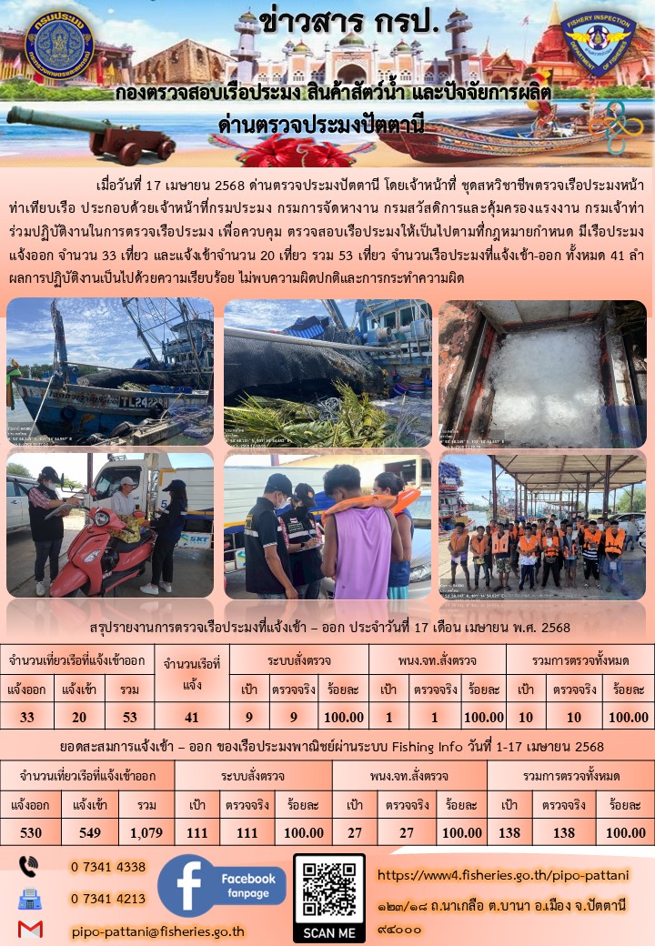 ข่าวสารการปฏิบัติงาน ด่านตรวจประมงปัตตานี วันที่ 17 เมษายน 2568