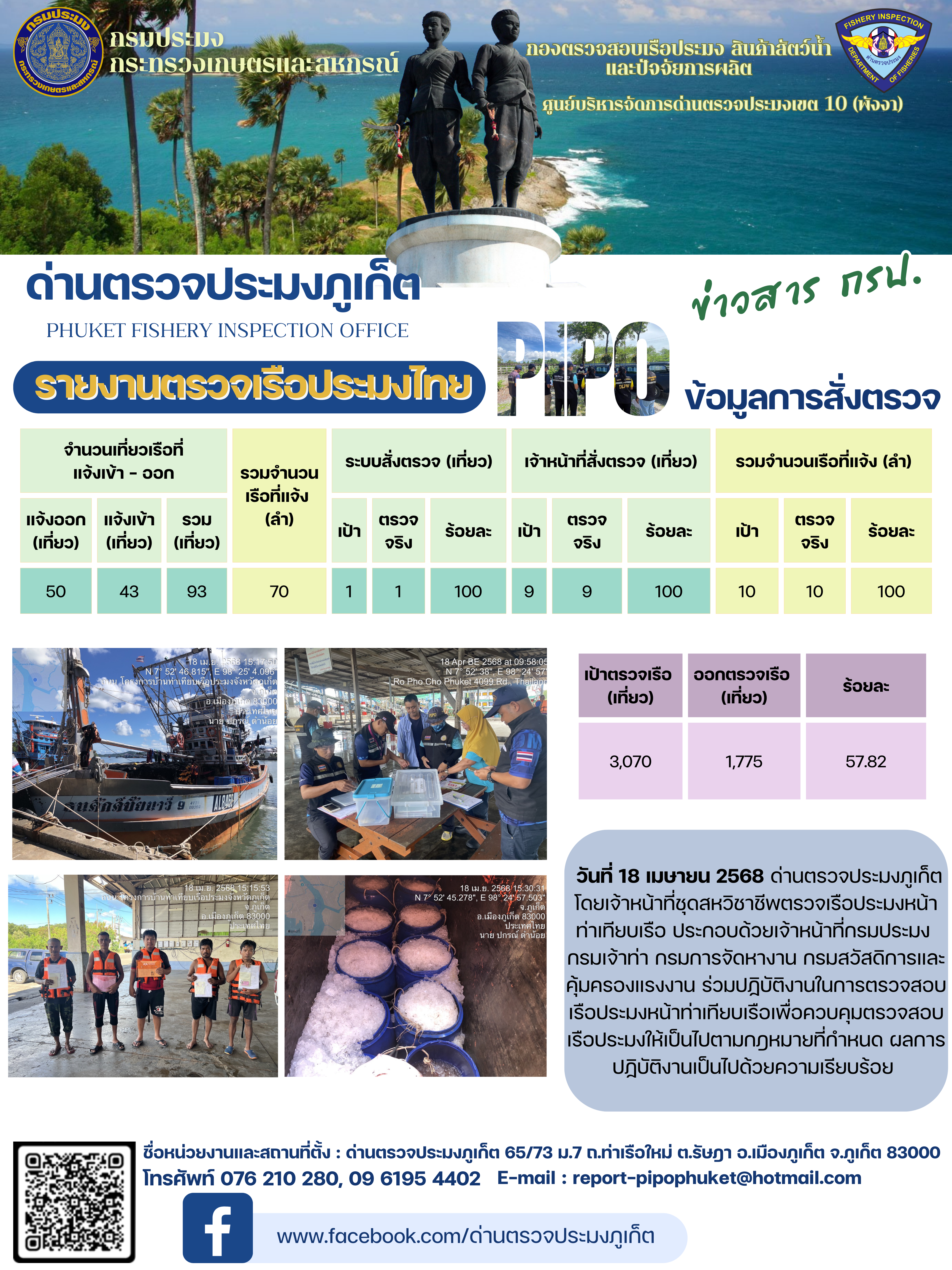 ข่าวประชาสัมพันธ์กิจกรรมการตรวจเรือประมงพาณิชย์แจ้งเข้า - ออก วันที่ 18 เมษายน 2568..คลิก