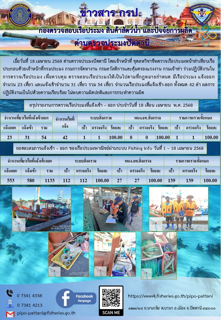 ข่าวสารการปฏิบัติงาน ด่านตรวจประมงปัตตานี วันที่ 18 เมษายน 2568