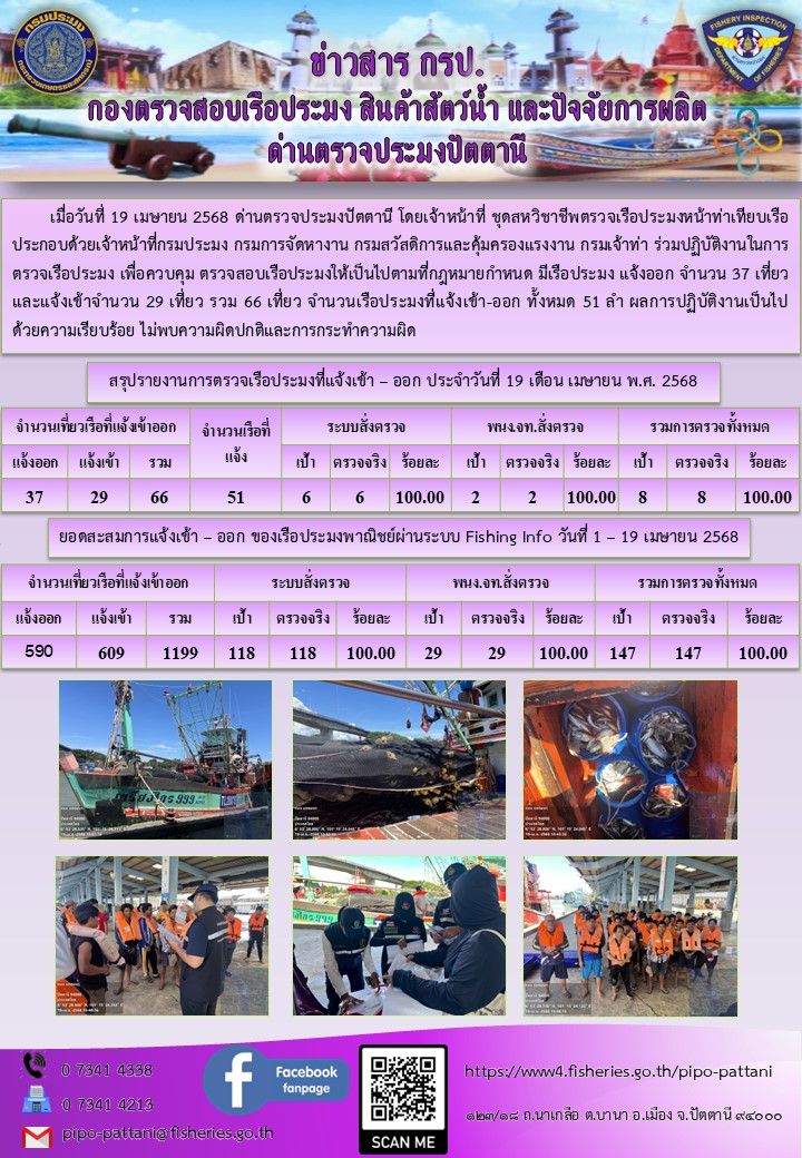 ข่าวสารการปฏิบัติงาน ด่านตรวจประมงปัตตานี วันที่ 19 เมษายน 2568