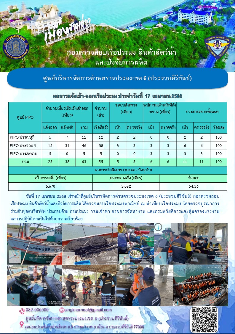 ตรวจสอบเรือประมงพาณิชย์ ณ ท่าเทียบเรือประมง..คลิก