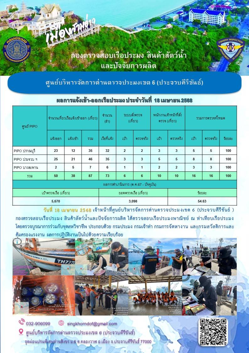 ตรวจสอบเรือประมงพาณิชย์ ณ ท่าเทียบเรือประมง..คลิก