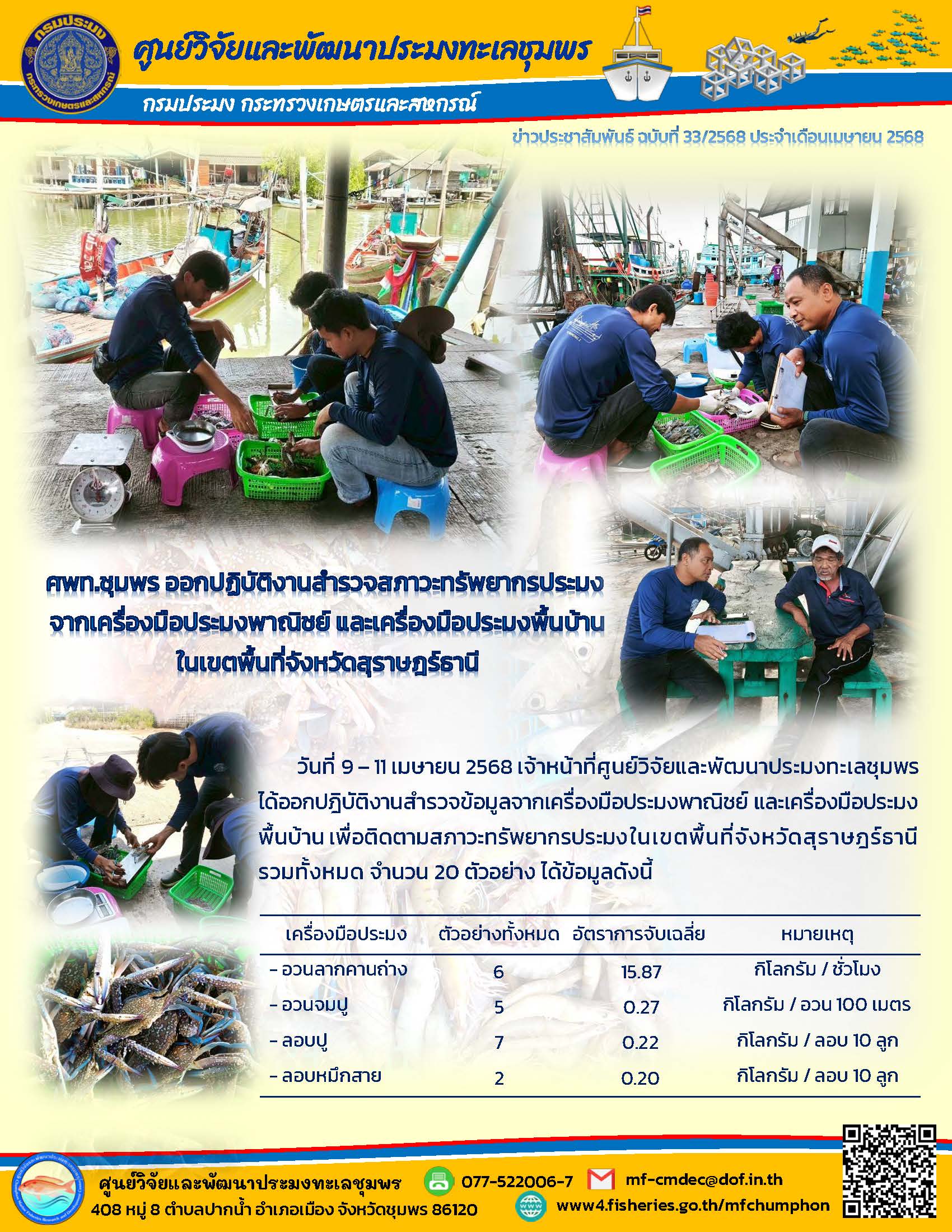 วันที่ 9 - 11 เมษายน 2568 เจ้าหน้าที่ศูนย์วิจัยและพัฒนาประมงทะเลชุมพรได้ออกปฏิบัติงานสำรวจข้อมูลจากเครื่องมือประมงพาณิชย์ และเครื่องมือประมง พื้นบ้าน เพื่อติดตามสภาวะทรัพยากรประมงในเขตพื้นที่จังหวัดสุราษฎร์ธานีรวมทั้งหมด จำนวน 20 ตัวอย่าง ได้ข้อมูลดังนี้ ฯลฯ..คลิก