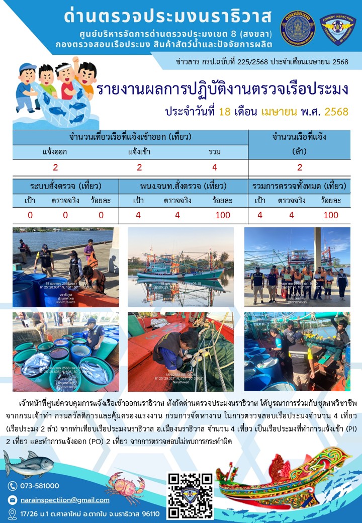 ประชาสัมพันธ์ด่านตรวจประมงนราธิวาส ประจำวันที่ 18 เมษายน 2568