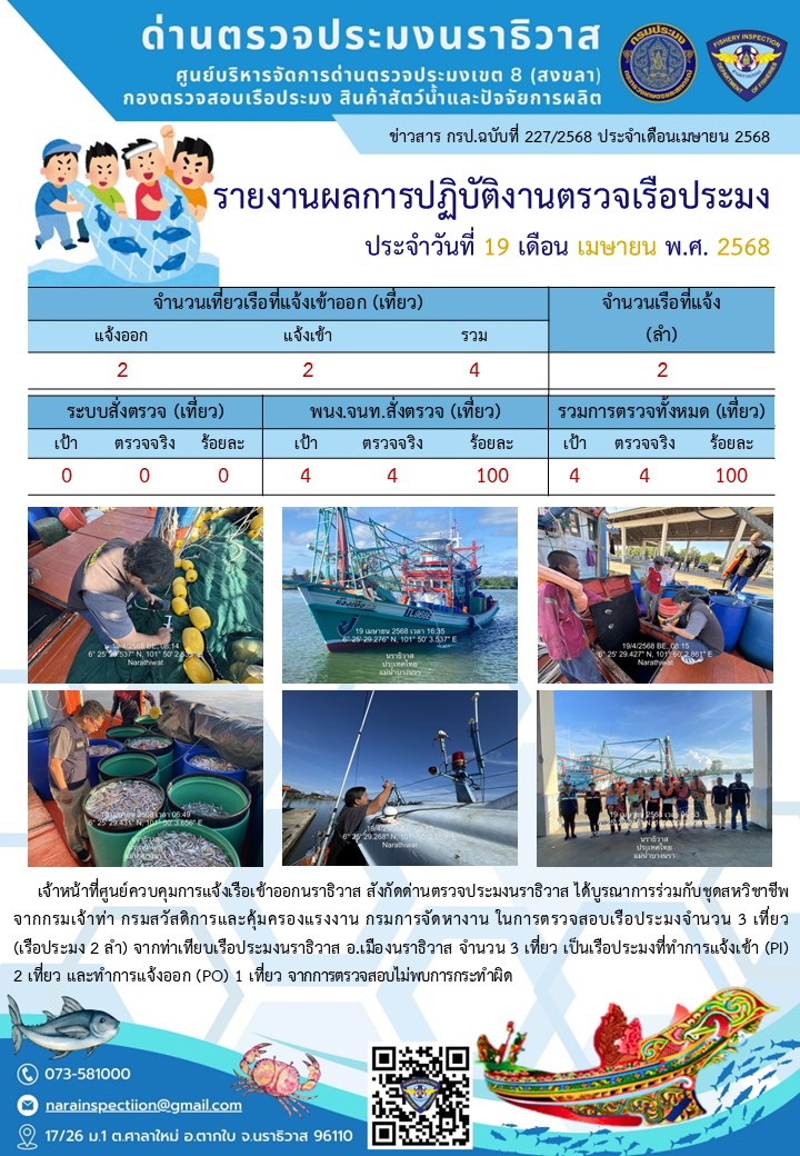ประชาสัมพันธ์ด่านตรวจประมงนราธิวาส ประจำวันที่ 19 เมษายน 2568..คลิก
