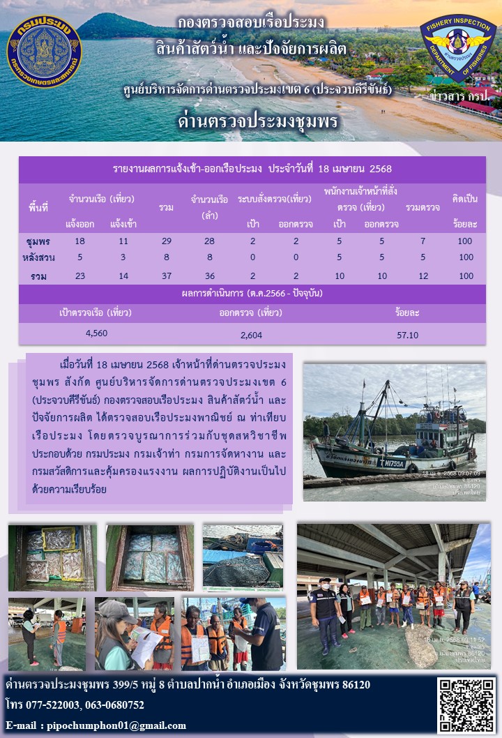 ข่าวสารการปฎิบัติงานประจำวันที่ 18 เมษายน 2568..คลิก