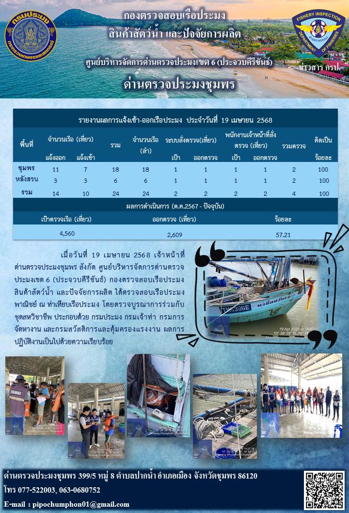 ข่าวสารการปฎิบัติงานประจำวันที่ 19 เมษายน 2568..คลิก
