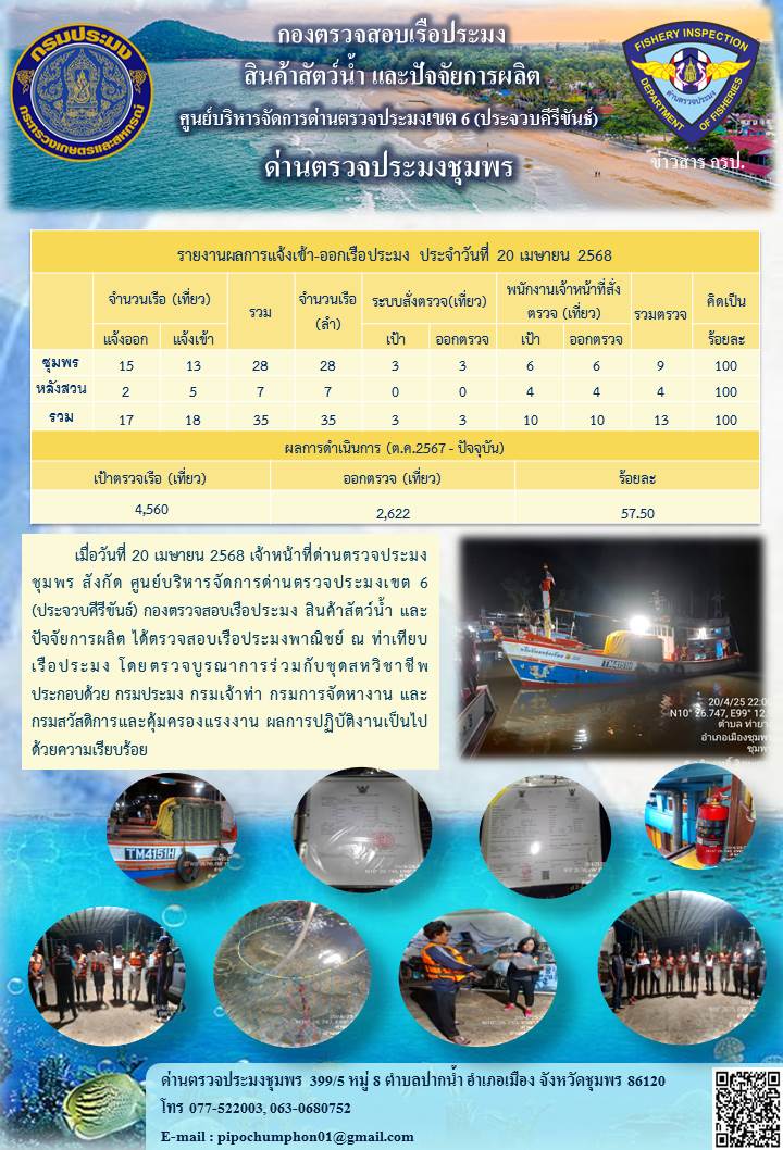 ข่าวสารการปฎิบัติงานประจำวันที่ 20 เมษายน 2568..คลิก