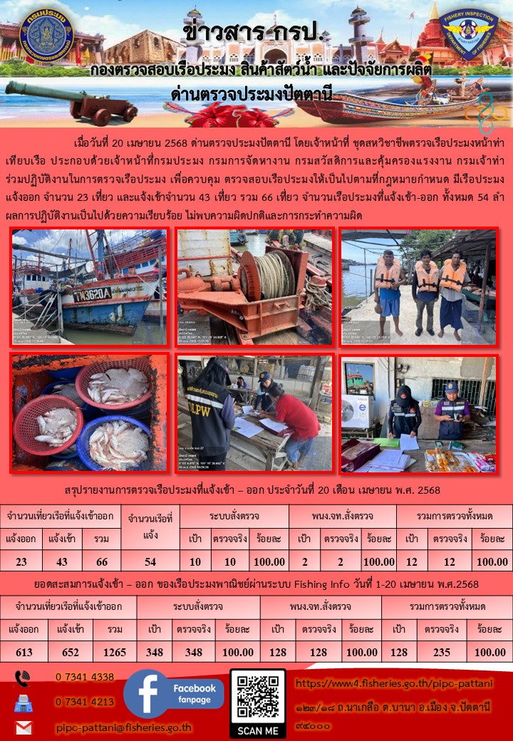 ข่าวสารการปฏิบัติงาน ด่านตรวจประมงปัตตานี วันที่ 20 เมษายน 2568