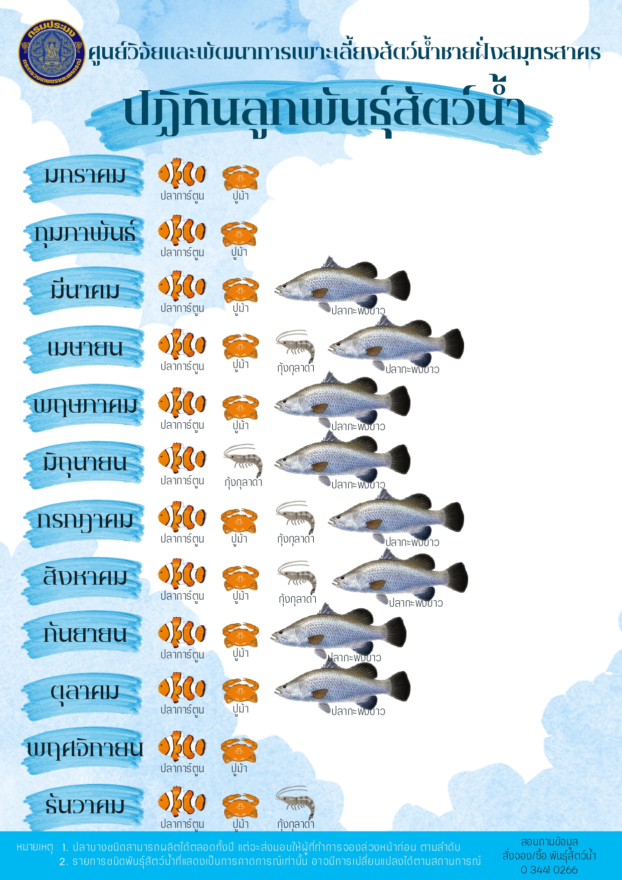 ปฏิทินลูกพันธุ์สัตว์น้ำ