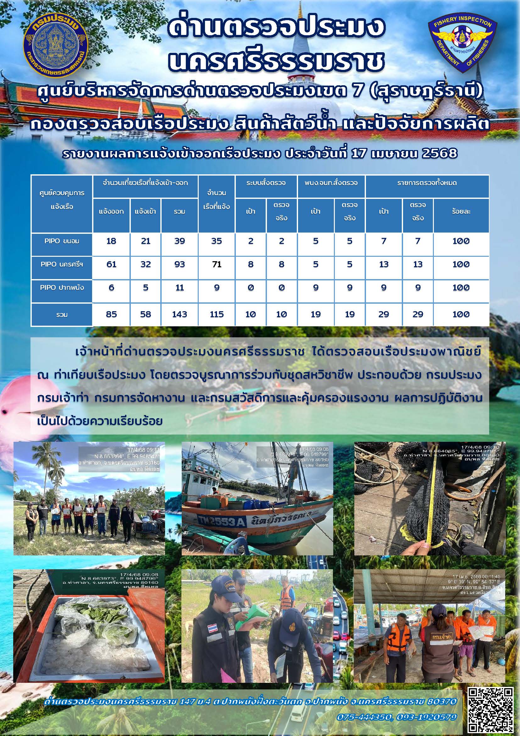 รายงานการปฏิบัติงาน ประจำวันที่ 17 เมษายน 2568..คลิก