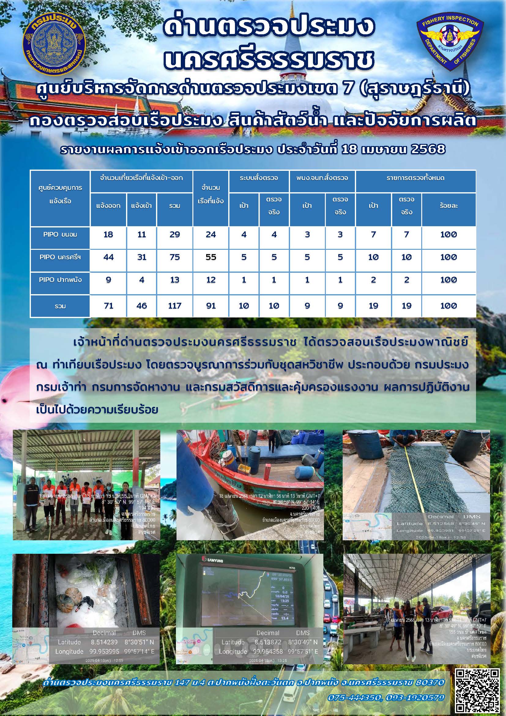 รายงานการปฏิบัติงาน ประจำวันที่ 18 เมษายน 2568..คลิก