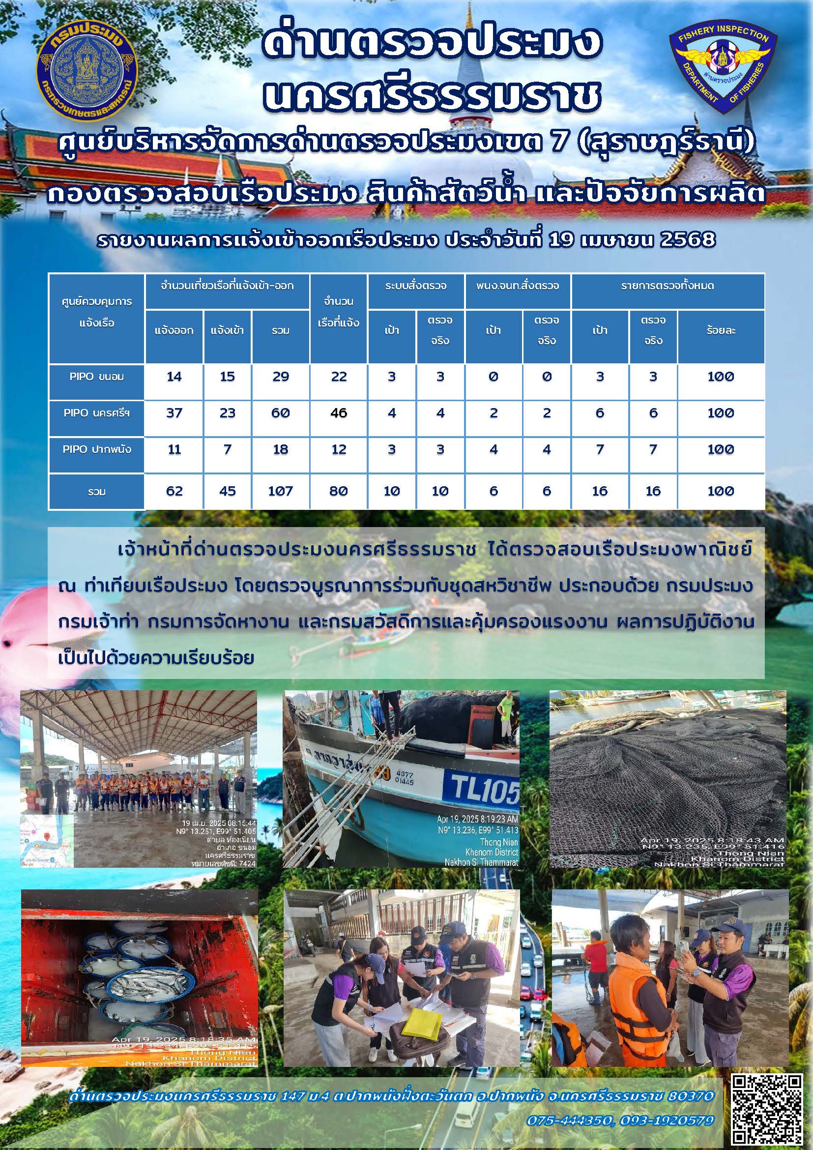 รายงานการปฏิบัติงาน ประจำวันที่ 19 เมษายน 2568..คลิก