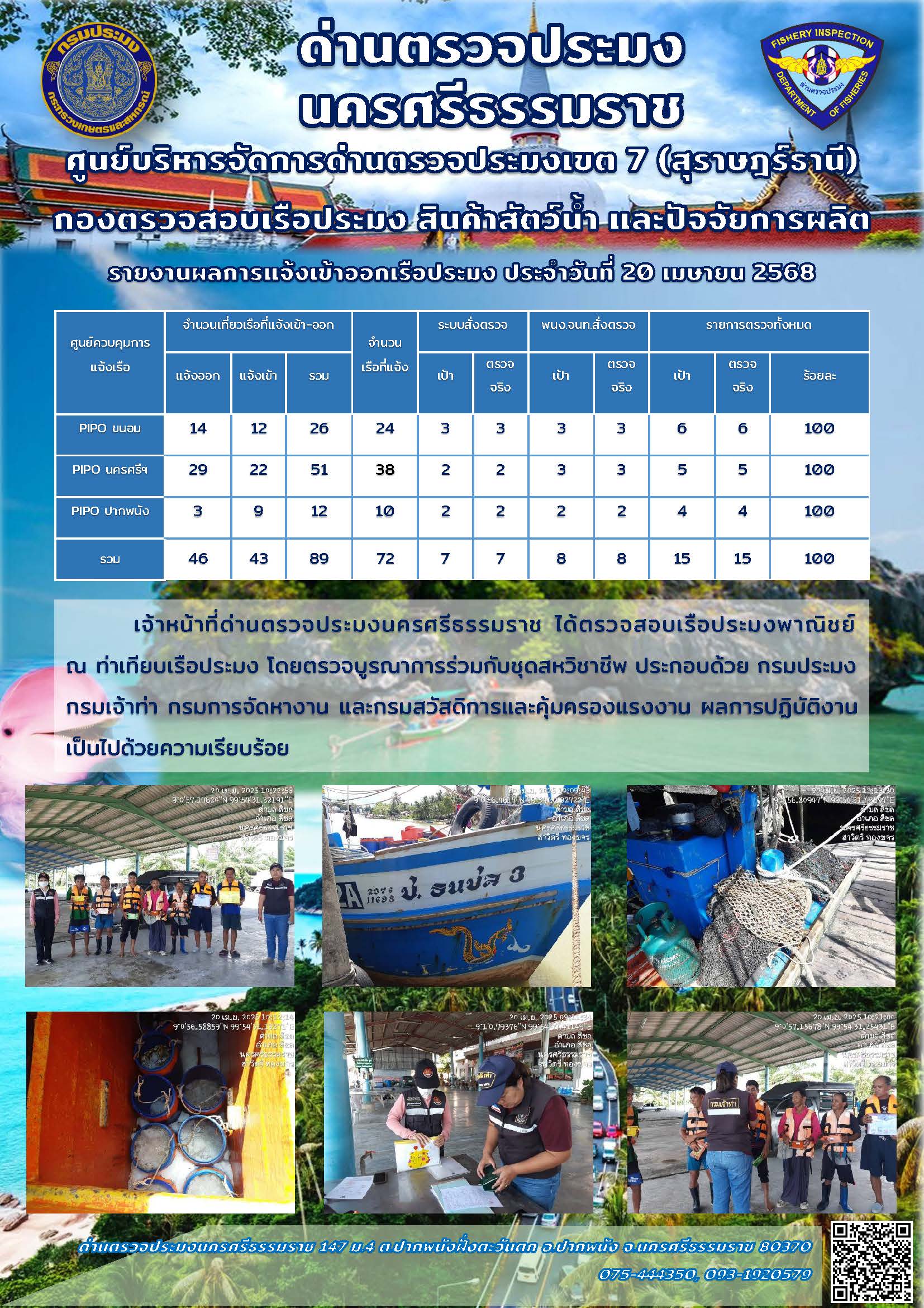 รายงานการปฏิบัติงาน ประจำวันที่ 20 เมษายน 2568..คลิก