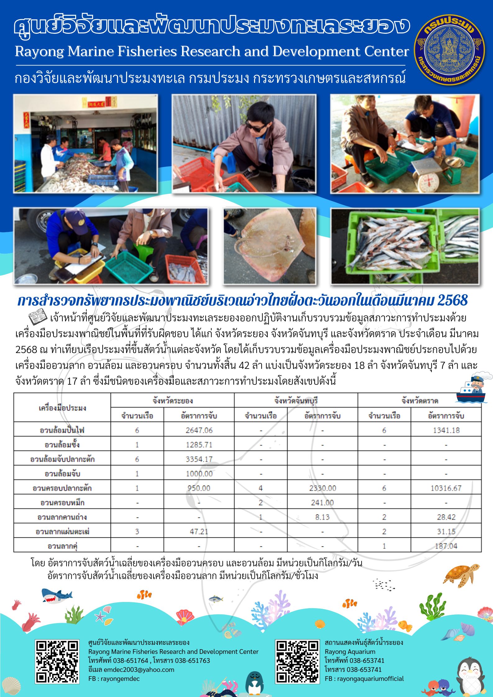 การสำรวจทรัพยากรประมงพาณิชย์บริเวณอ่าวไทยฝั่งตะวันออกในเดือนมีนาคม 2568..คลิก
