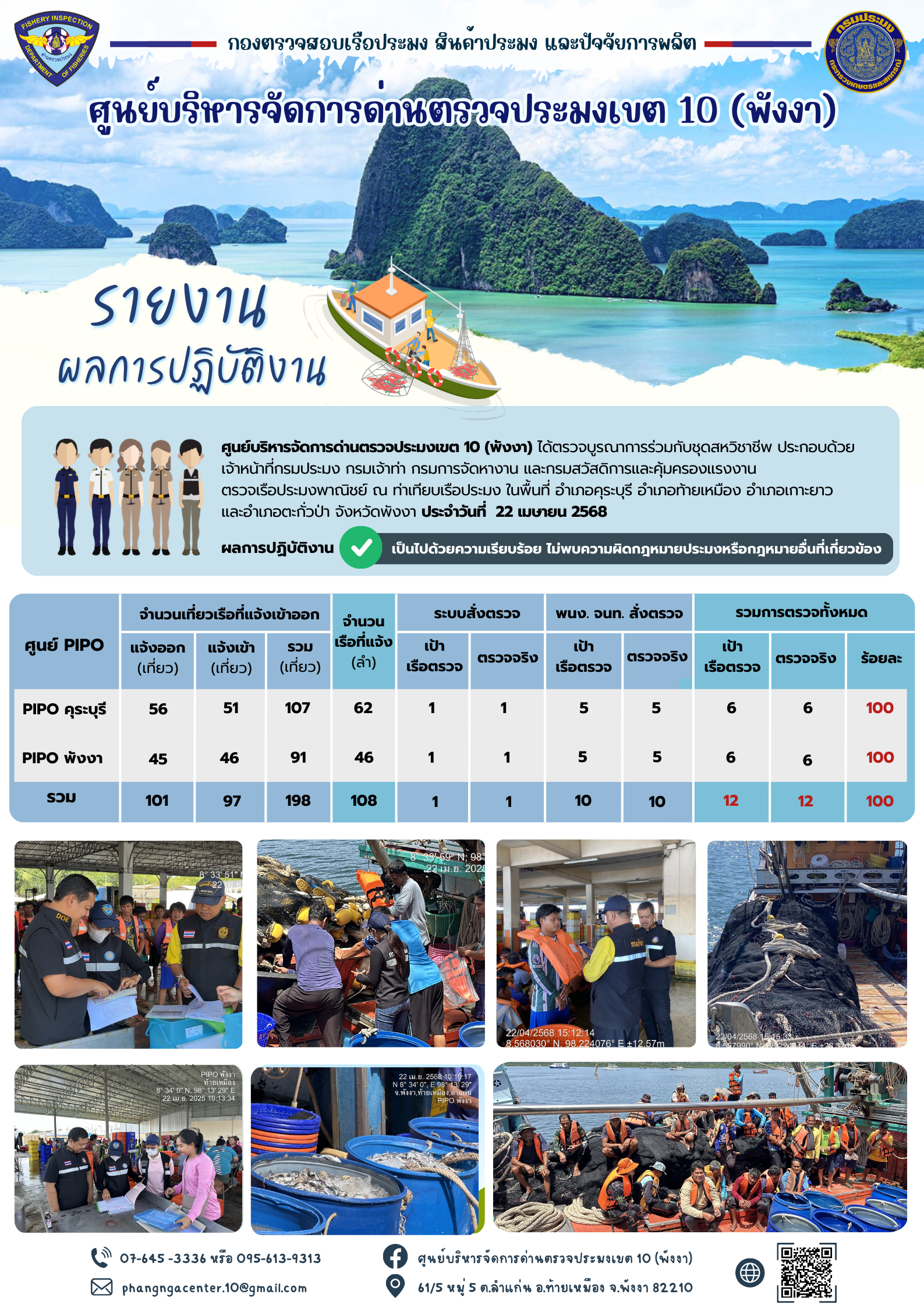ข่าวประชาสัมพันธ์กิจกรรมการตรวจเรือประมงพาณิชย์แจ้งเข้า - ออก วันที่ 22 เมษายน 2568