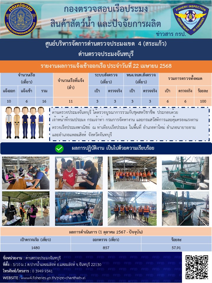 รายงานการปฏิบัติงานประจำวันที่ 22 เมษายน 2568