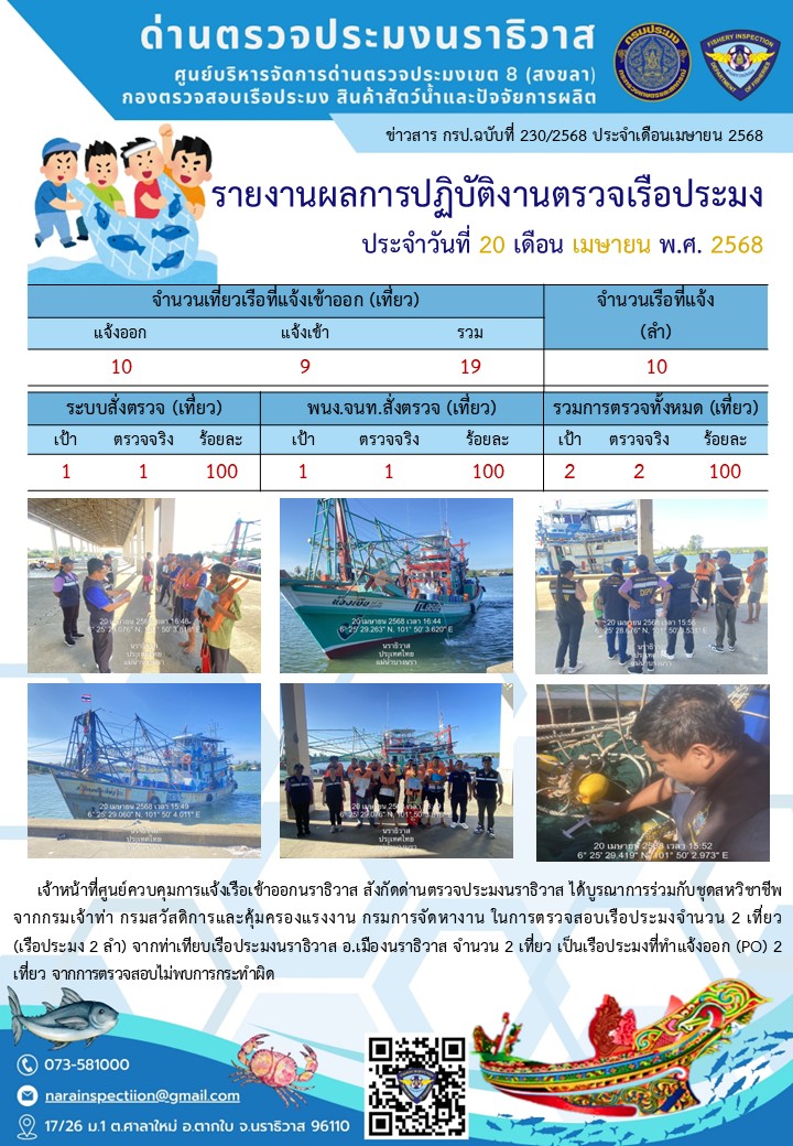 ประชาสัมพันธ์ด่านตรวจประมงนราธิวาส ประจำวันที่ 20 เมษายน 2568..คลิก