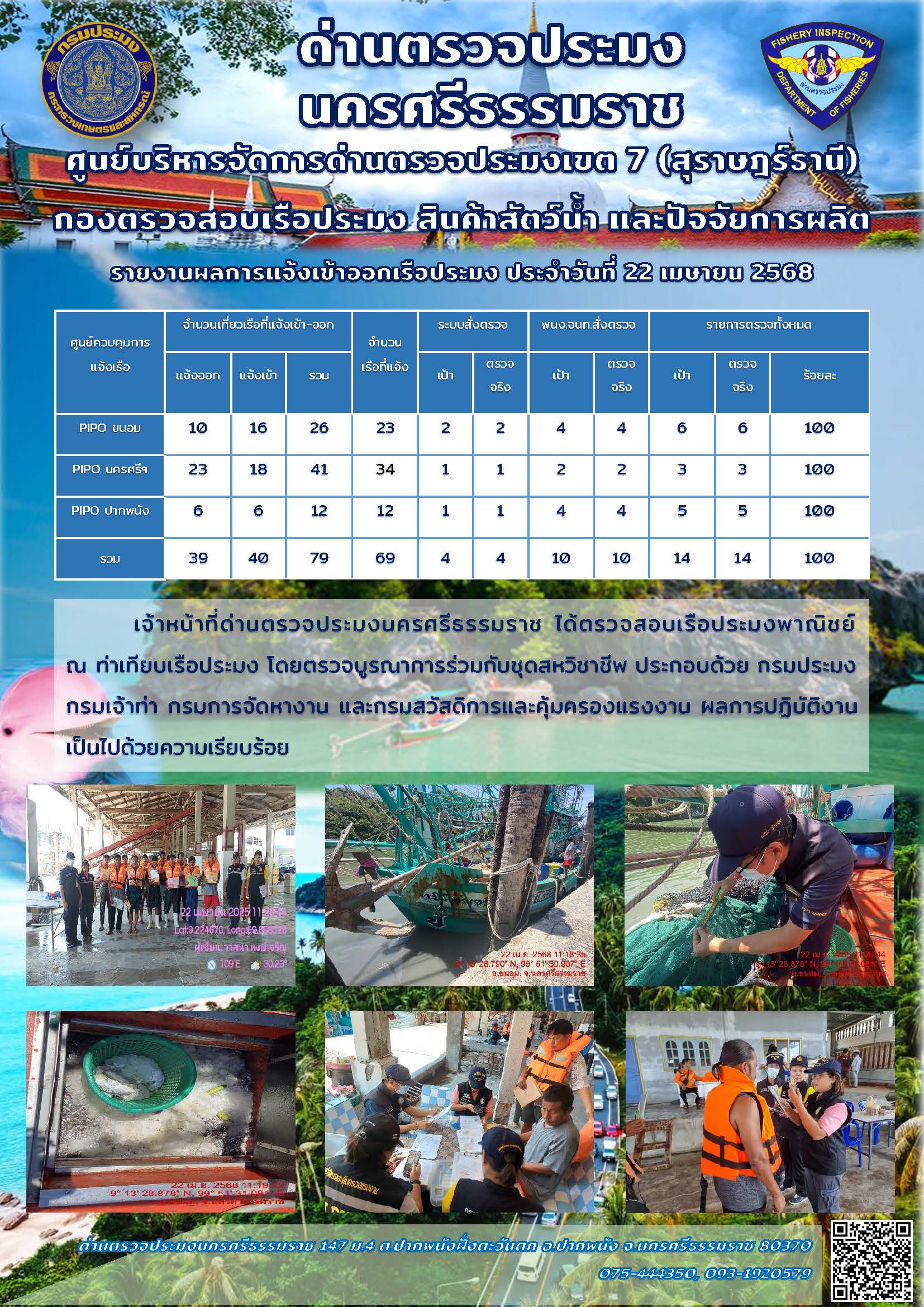 รายงานการปฏิบัติงาน ประจำวันที่ 22 เมษายน 2568..คลิก
