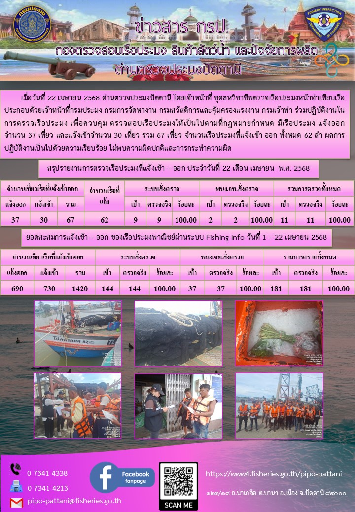 ข่าวสารการปฏิบัติงาน ด่านตรวจประมงปัตตานี วันที่ 22 เมษายน 2568