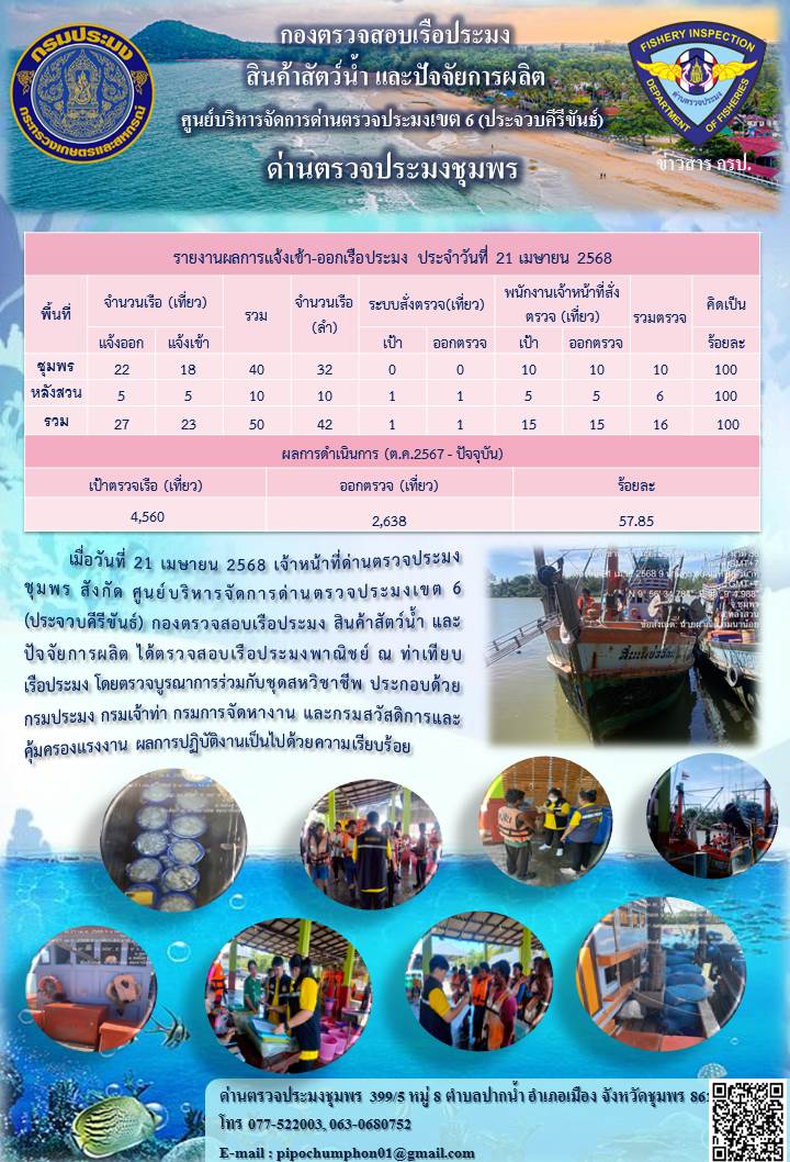 ข่าวสารการปฎิบัติงานประจำวันที่ 21 เมษายน 2568..คลิก
