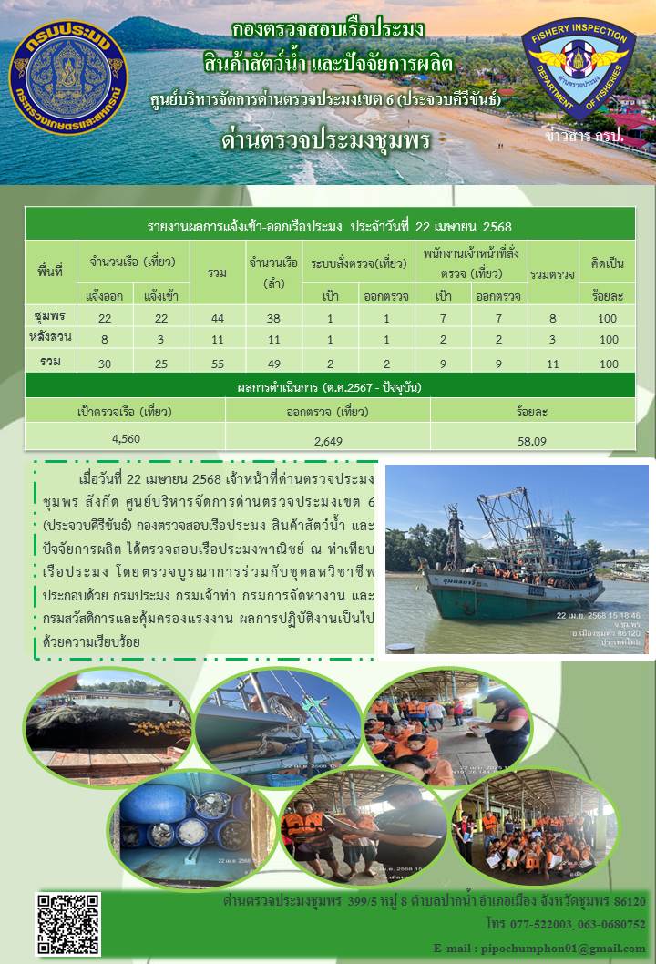 ข่าวสารการปฎิบัติงานประจำวันที่ 22 เมษายน 2568..คลิก