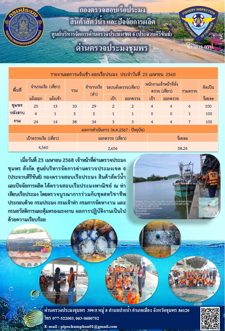 ข่าวสารการปฎิบัติงานประจำวันที่ 23 เมษายน 2568..คลิก