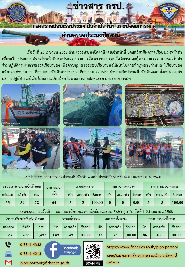 ข่าวสารการปฏิบัติงาน ด่านตรวจประมงปัตตานี วันที่ 23 เมษายน 2568