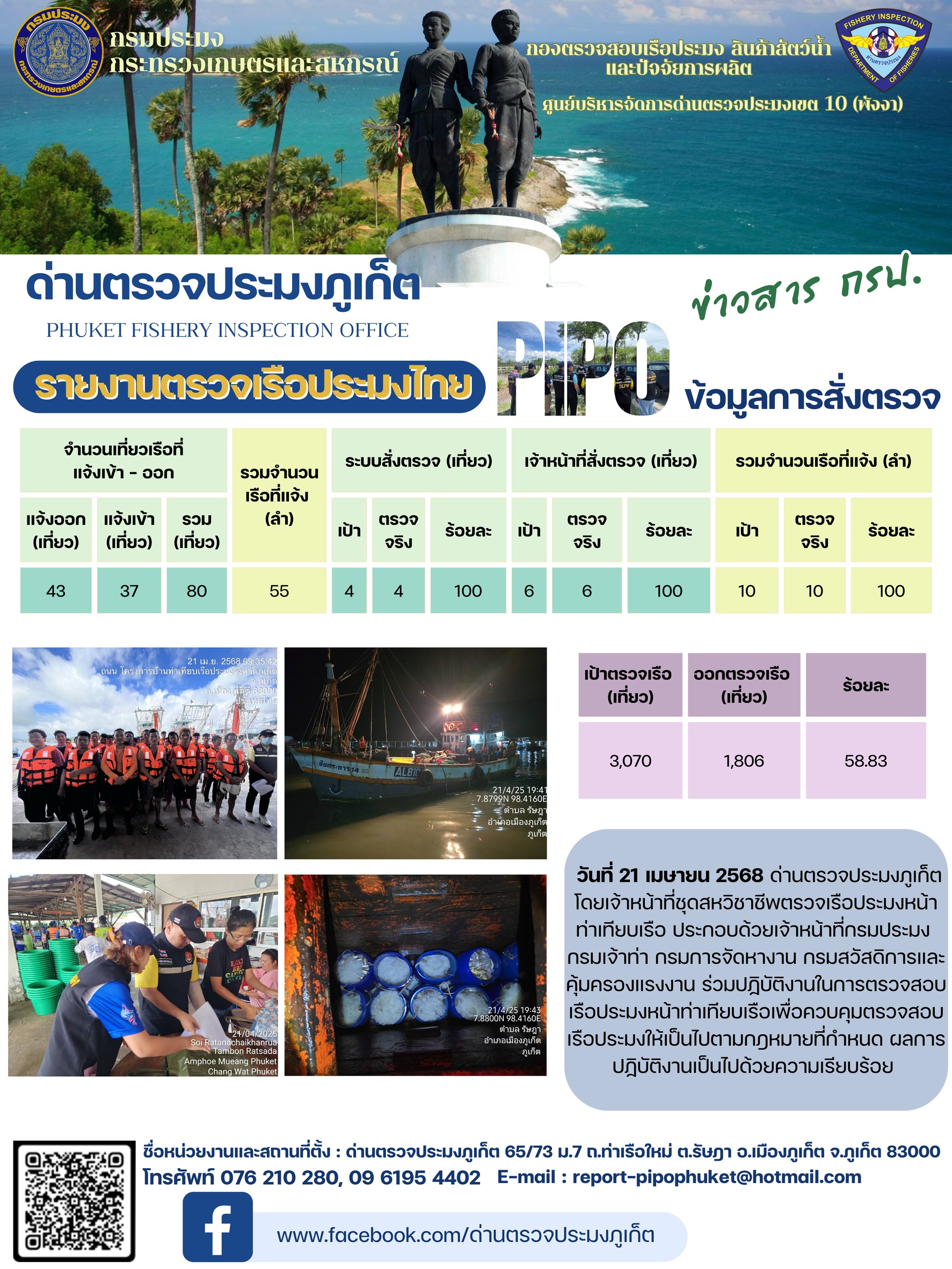 ข่าวประชาสัมพันธ์กิจกรรมการตรวจเรือประมงพาณิชย์แจ้งเข้า - ออก วันที่ 21 เมษายน 2568..คลิก