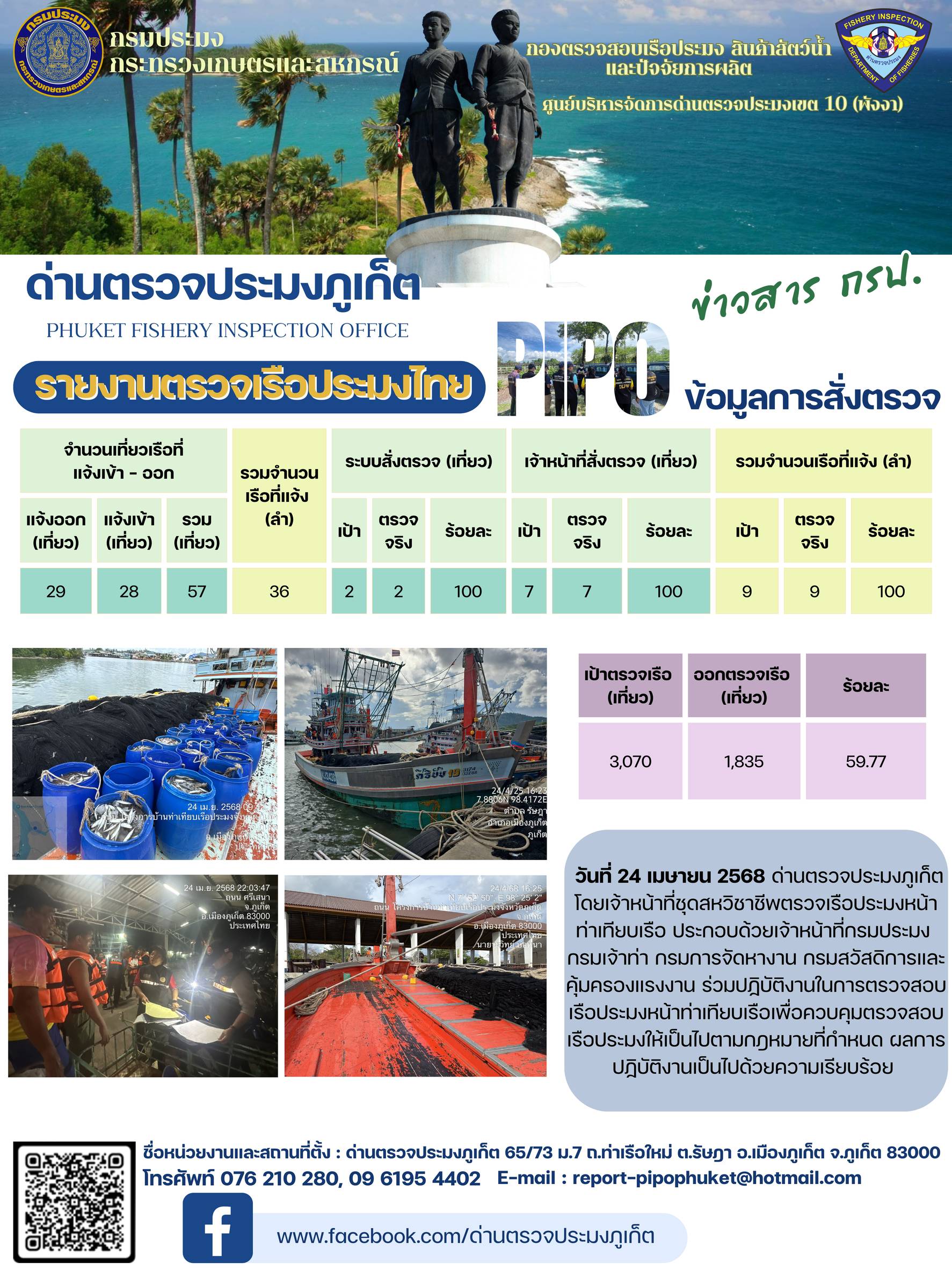 ข่าวประชาสัมพันธ์กิจกรรมการตรวจเรือประมงพาณิชย์แจ้งเข้า - ออก วันที่ 24 เมษายน 2568..คลิก