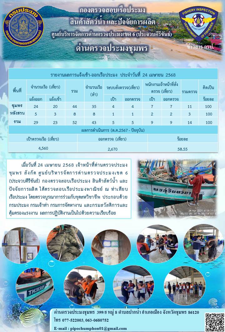 ข่าวสารการปฎิบัติงานประจำวันที่ 24 เมษายน 2568..คลิก