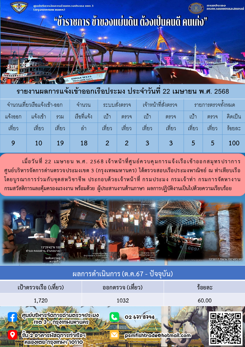 ประชาสัมพันธ์ศูนย์บริหารจัดการด่านตรวจประมงเขต 3 (กรุงเทพมหานคร) ประจำวันที่ 25 เมษายน 2568