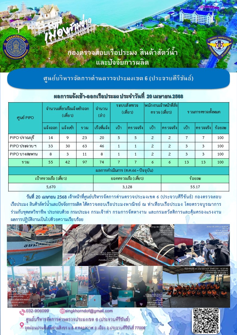 ตรวจสอบเรือประมงพาณิชย์ ณ ท่าเทียบเรือประมง..คลิก