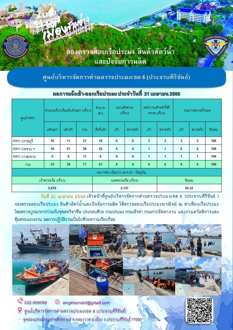 ตรวจสอบเรือประมงพาณิชย์ ณ ท่าเทียบเรือประมง..คลิก