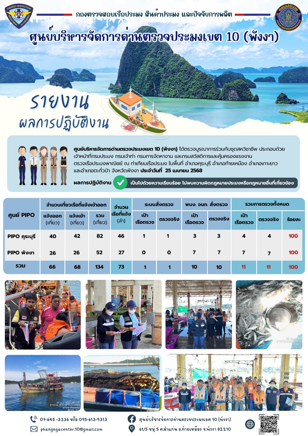 ข่าวประชาสัมพันธ์กิจกรรมการตรวจเรือประมงพาณิชย์แจ้งเข้า - ออก วันที่ 25 เมษายน 2568