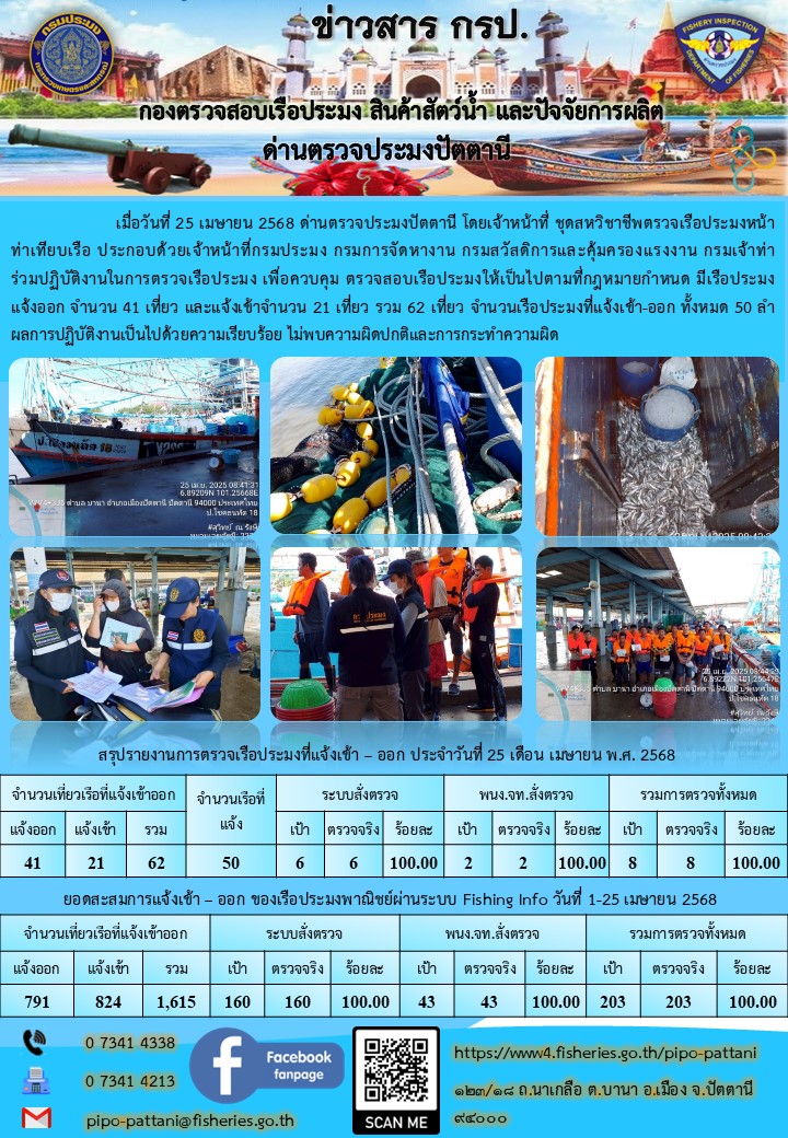 ข่าวสารการปฏิบัติงาน ด่านตรวจประมงปัตตานี วันที่ 25 เมษายน 2568..คลิก