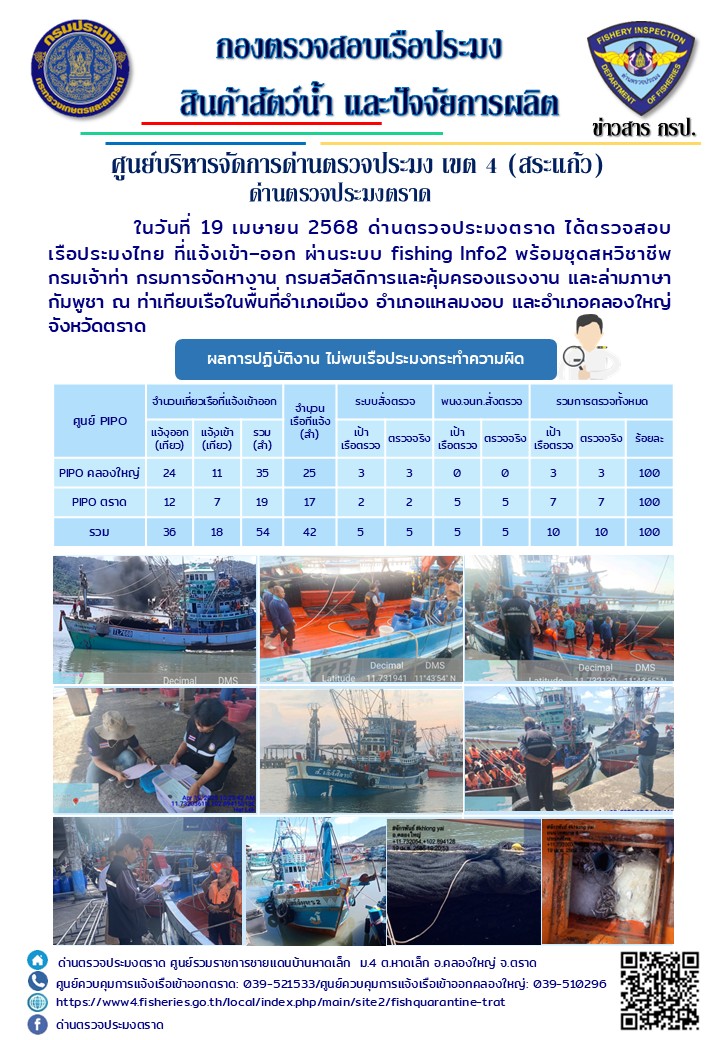  ผลการปฏิบัติงานของด่านตรวจประมงตราด ประจำวันที่ 19 เมษายน 2568