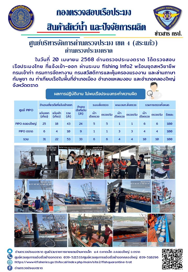  ผลการปฏิบัติงานของด่านตรวจประมงตราด ประจำวันที่ 20 เมษายน 2568