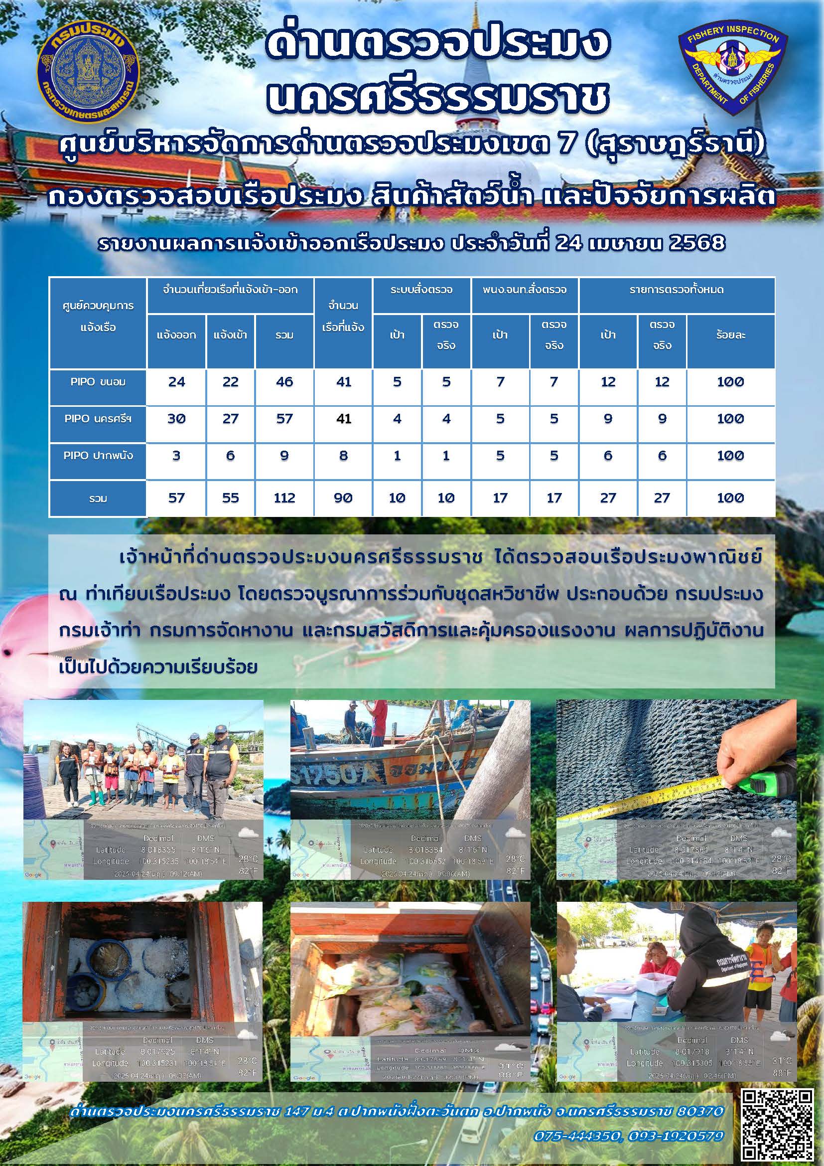 รายงานการปฏิบัติงาน ประจำวันที่ 24 เมษายน 2568..คลิก