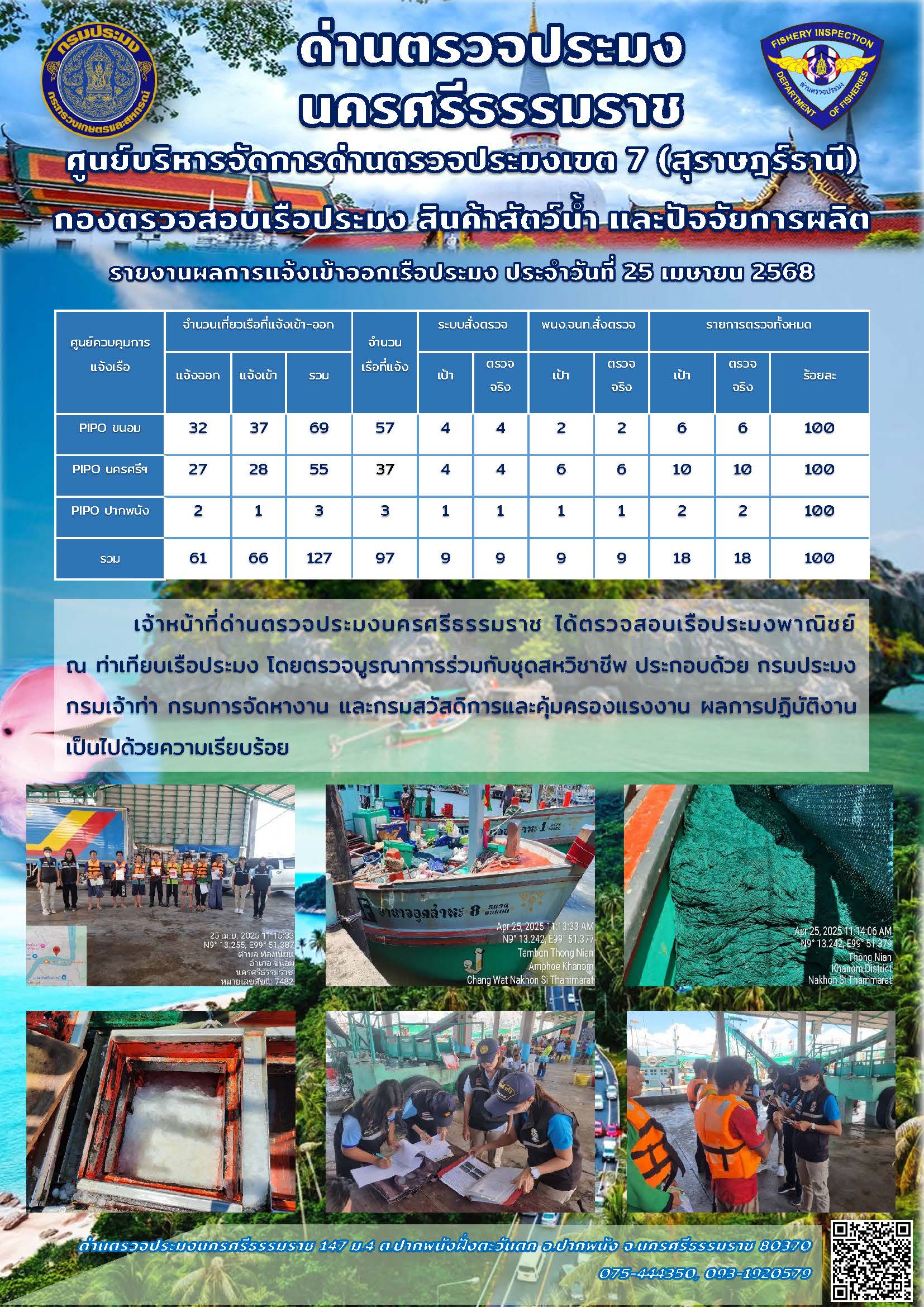 รายงานการปฏิบัติงาน ประจำวันที่ 25 เมษายน 2568..คลิก