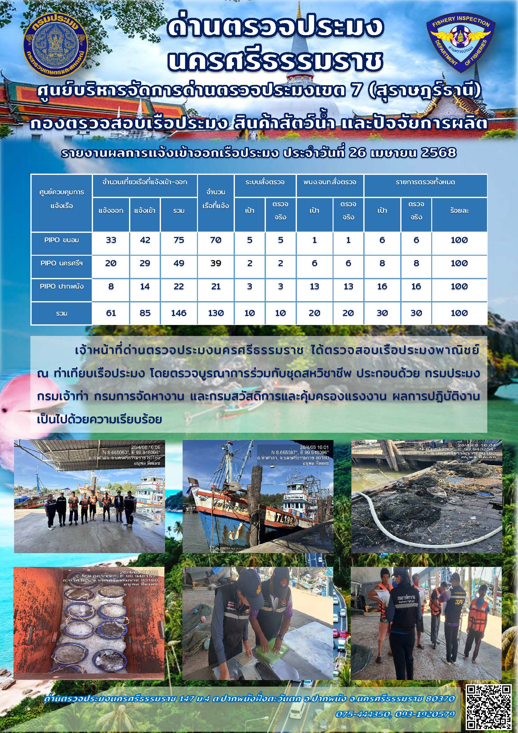 รายงานการปฏิบัติงาน ประจำวันที่ 26 เมษายน 2568..คลิก
