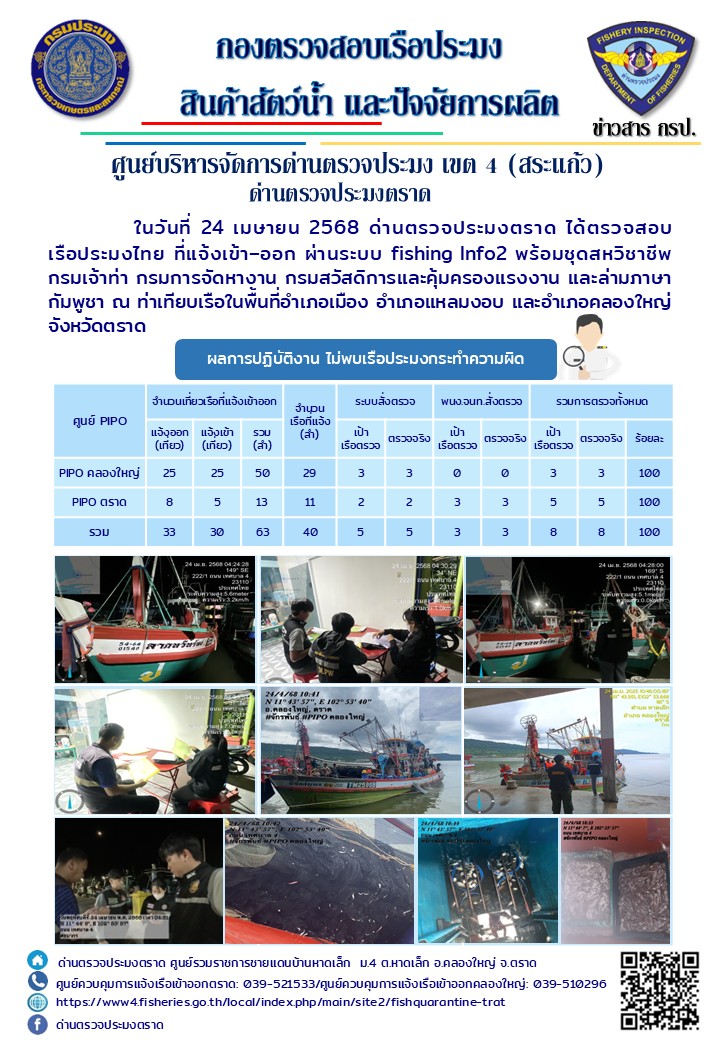 ผลการปฏิบัติงานของด่านตรวจประมงตราด ประจำวันที่ 24 เมษายน 2568..คลิก