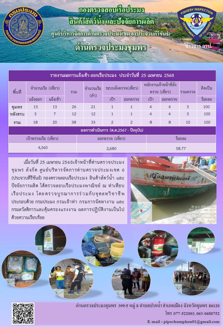 ข่าวสารการปฎิบัติงานประจำวันที่ 25 เมษายน 2568..คลิก