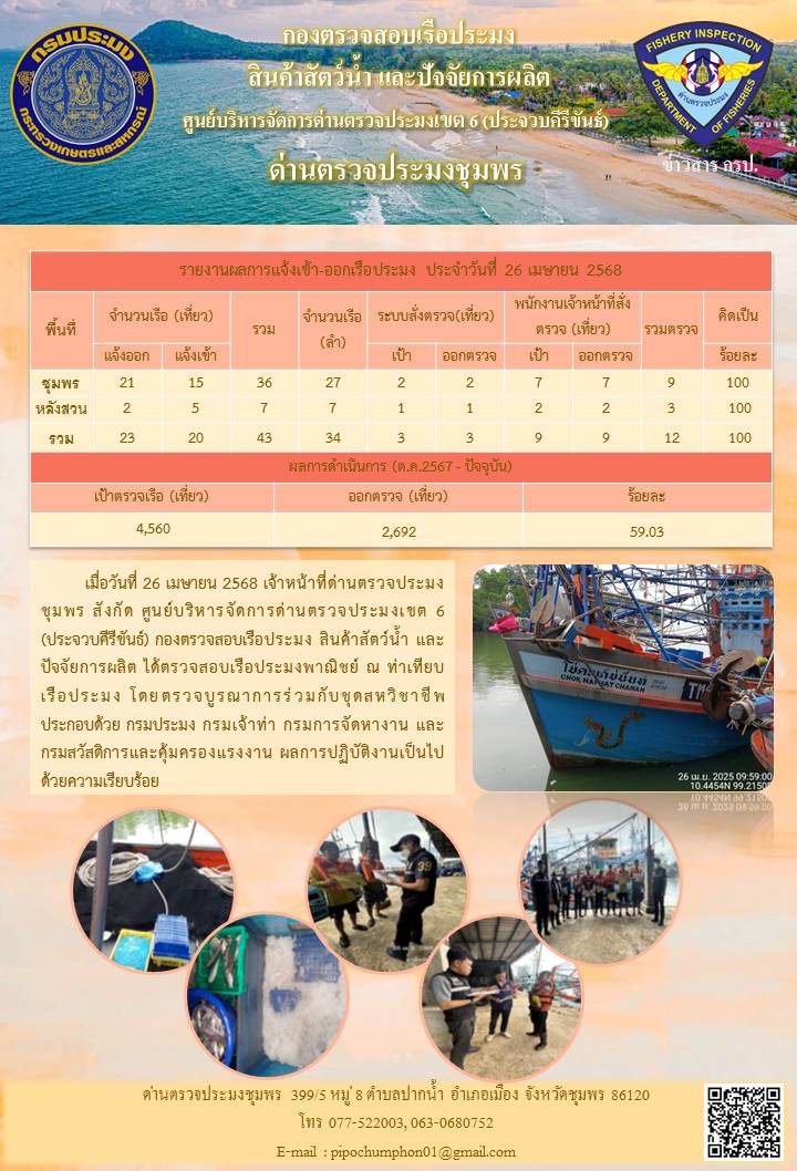 ข่าวสารการปฎิบัติงานประจำวันที่ 26 เมษายน 2568..คลิก