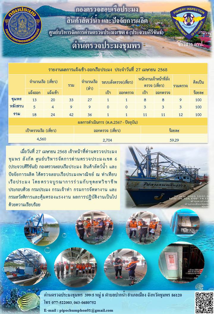 ข่าวสารการปฎิบัติงานประจำวันที่ 27 เมษายน 2568..คลิก